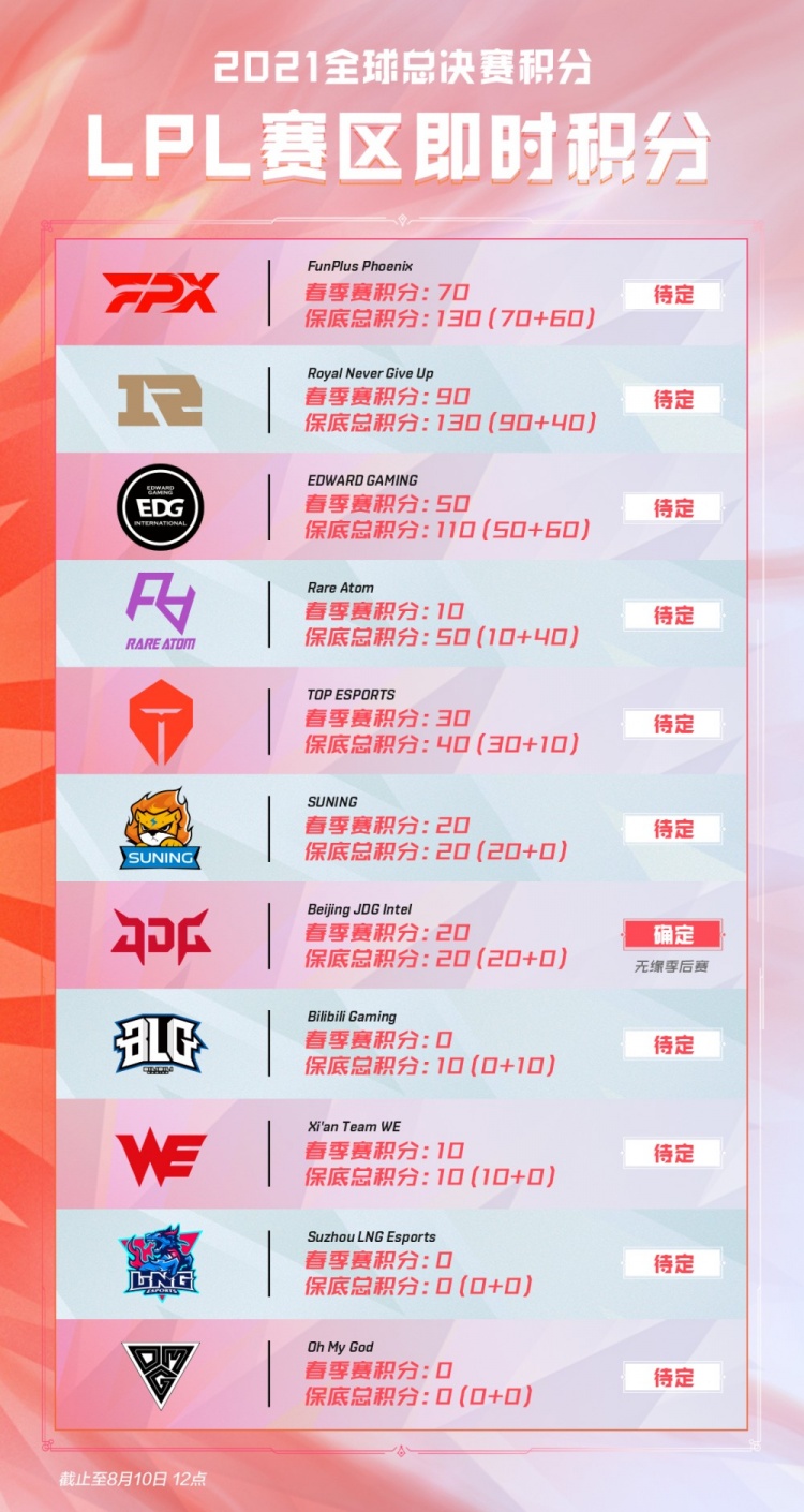 更为之后的 更为之后的